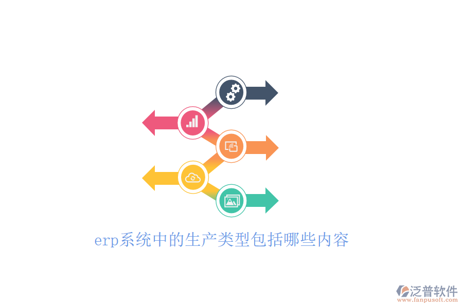 erp系統(tǒng)中的生產(chǎn)類(lèi)型包括哪些內(nèi)容