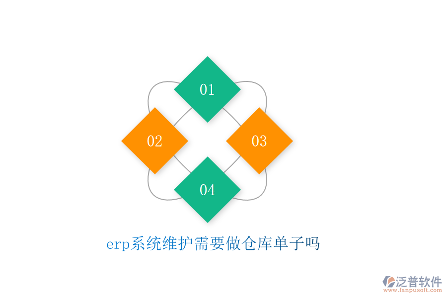 erp系統(tǒng)維護(hù)需要做倉(cāng)庫(kù)單子嗎
