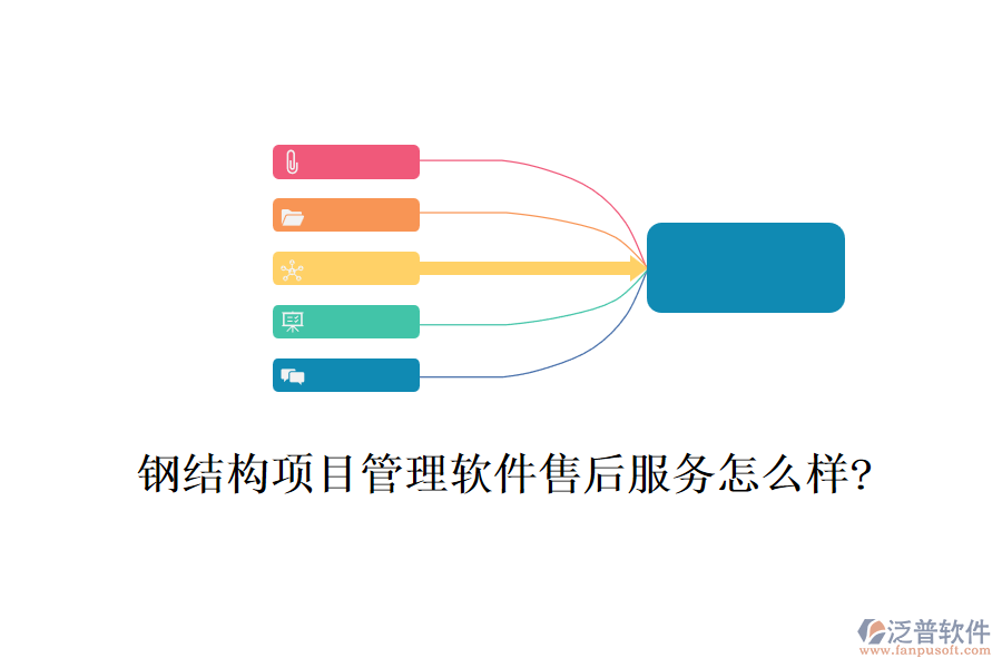 鋼結(jié)構(gòu)項目管理軟件售后服務(wù)怎么樣?