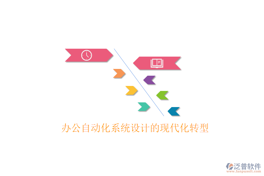  辦公自動化系統(tǒng)設(shè)計的現(xiàn)代化轉(zhuǎn)型