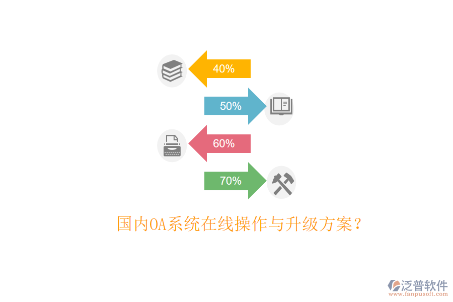  國內(nèi)OA系統(tǒng)在線操作與升級方案？
