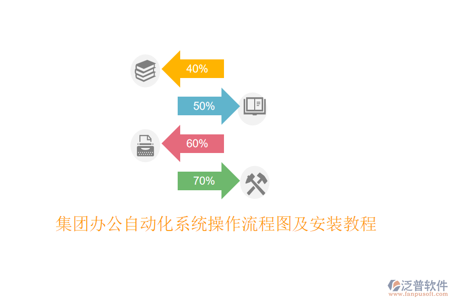  集團(tuán)辦公自動(dòng)化系統(tǒng)操作流程圖及安裝教程
