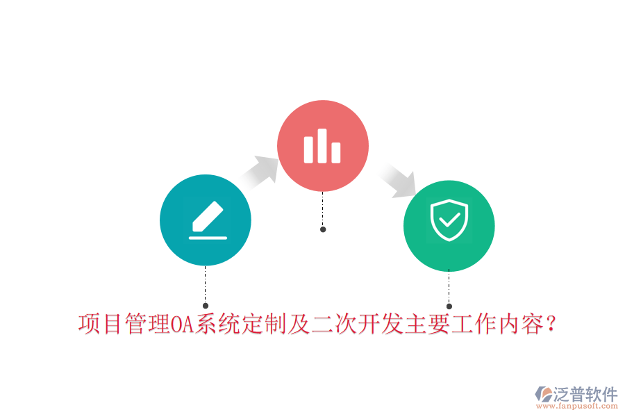  項(xiàng)目管理OA系統(tǒng)定制及二次開發(fā)主要工作內(nèi)容？