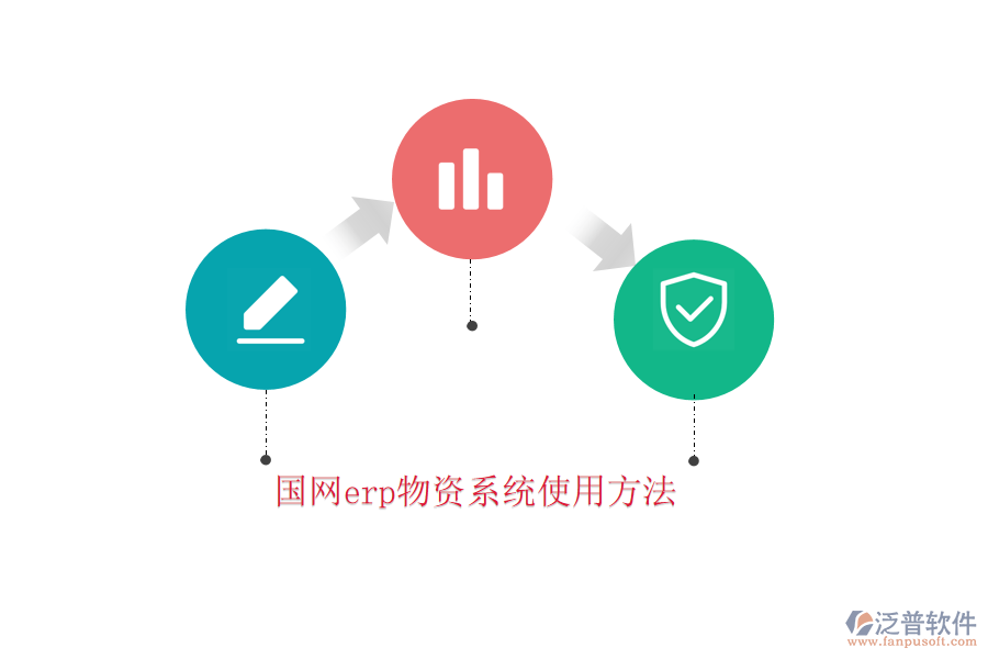 國(guó)網(wǎng)erp物資系統(tǒng)使用方法