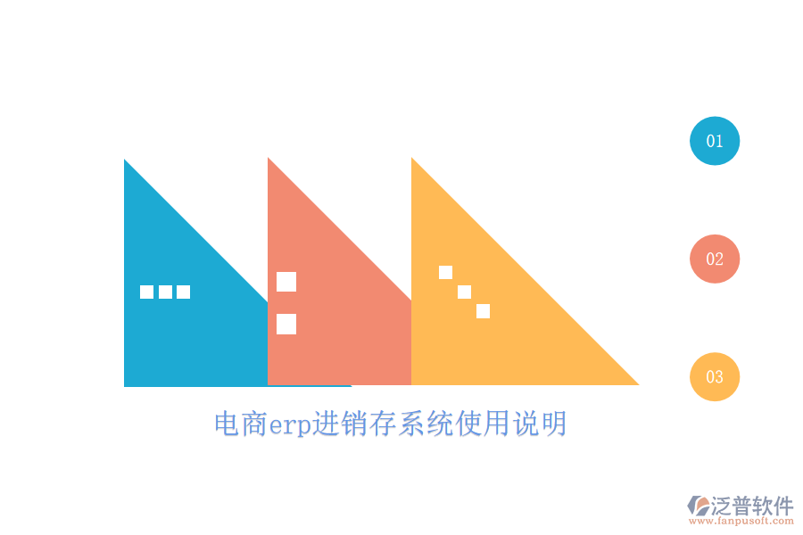 電商erp進(jìn)銷存系統(tǒng)使用說(shuō)明