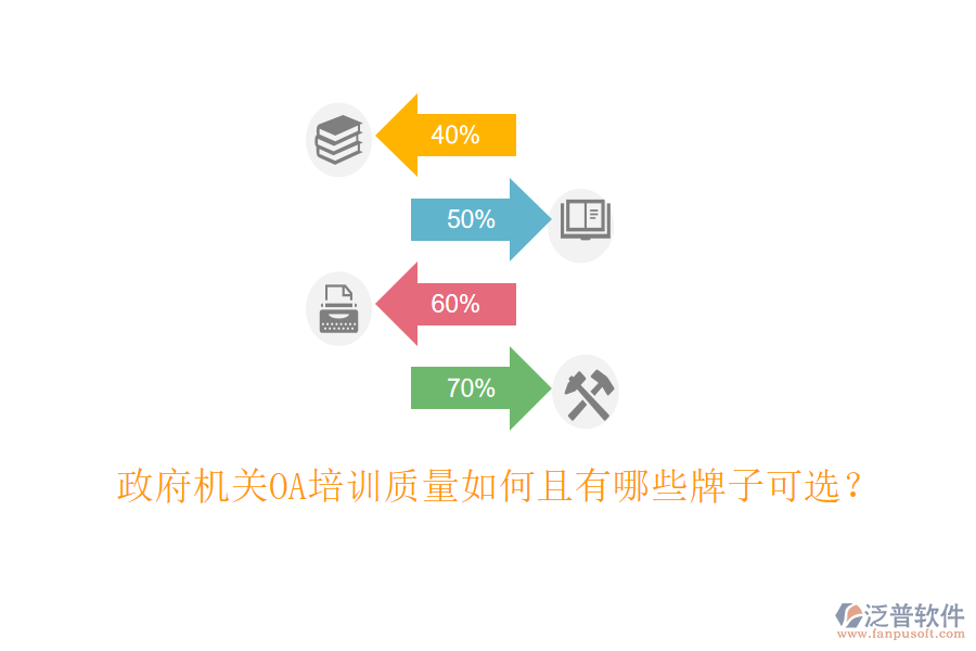 政府機(jī)關(guān)OA培訓(xùn)質(zhì)量如何且有哪些牌子可選？