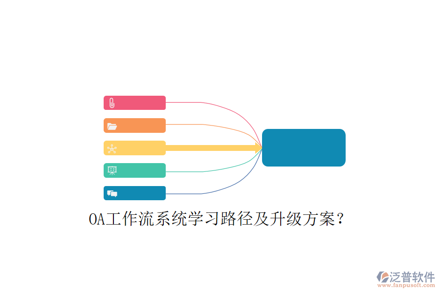  OA工作流系統(tǒng)學(xué)習(xí)路徑及升級方案？