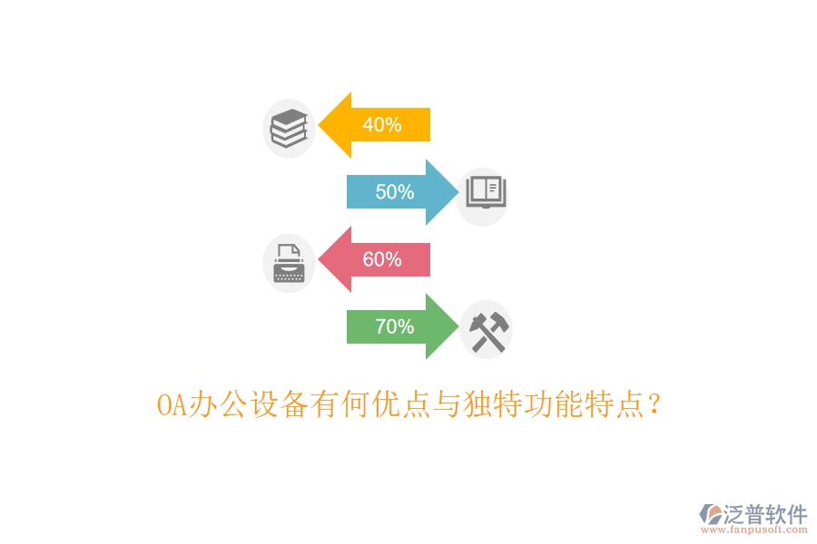  OA辦公設(shè)備有何優(yōu)點(diǎn)與獨(dú)特功能特點(diǎn)？