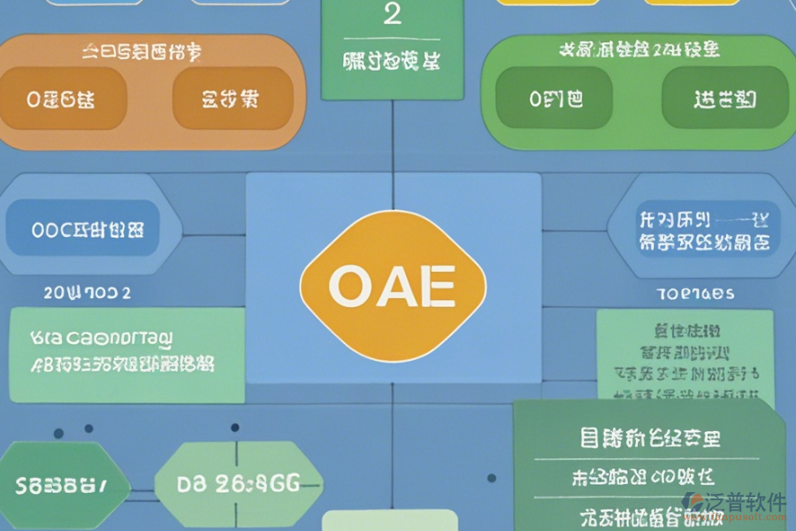 教育培訓(xùn)OA管理系統(tǒng)的費(fèi)用及優(yōu)勢概覽是什么？