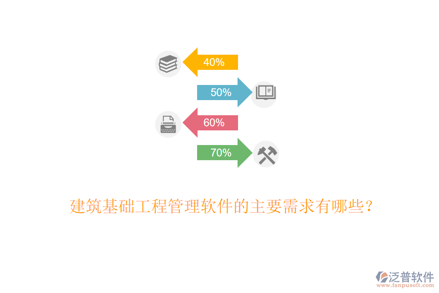 建筑基礎(chǔ)工程管理軟件的主要需求有哪些？
