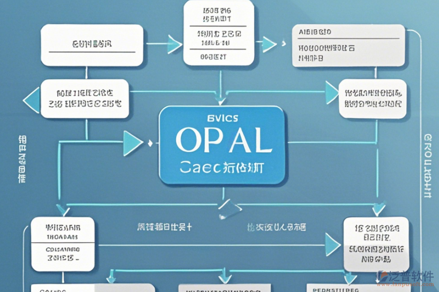 房地產(chǎn)OA辦公自動化系統(tǒng)說明與升級流程？
