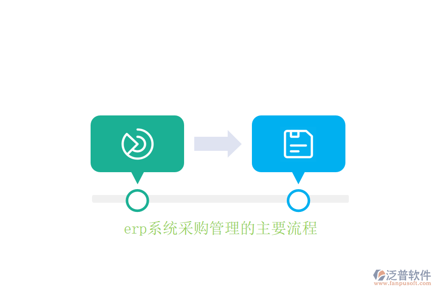 erp系統(tǒng)采購(gòu)管理的主要流程