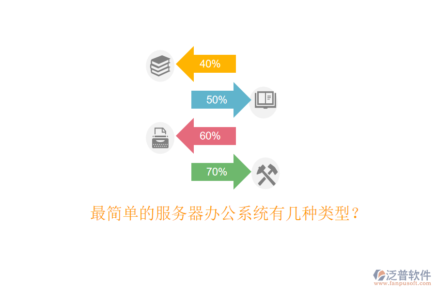  最簡單的服務器辦公系統(tǒng)有幾種類型？