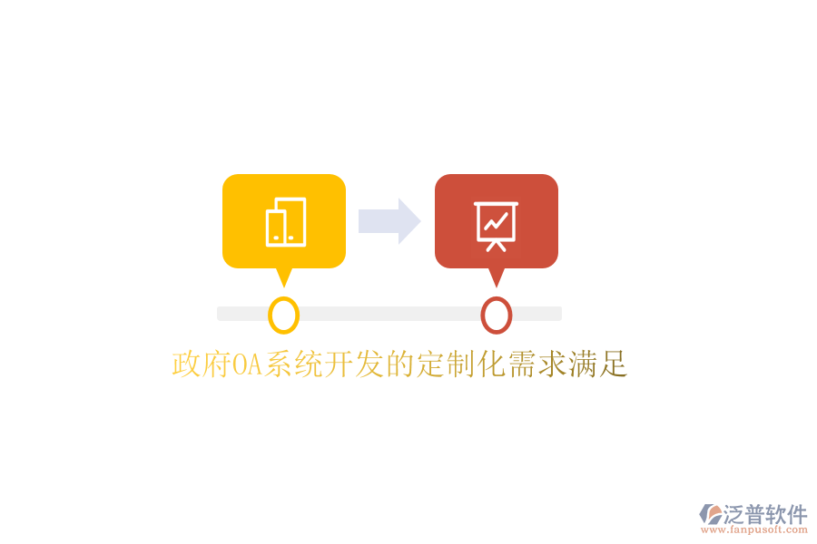  政府OA系統(tǒng)開發(fā)的定制化需求滿足