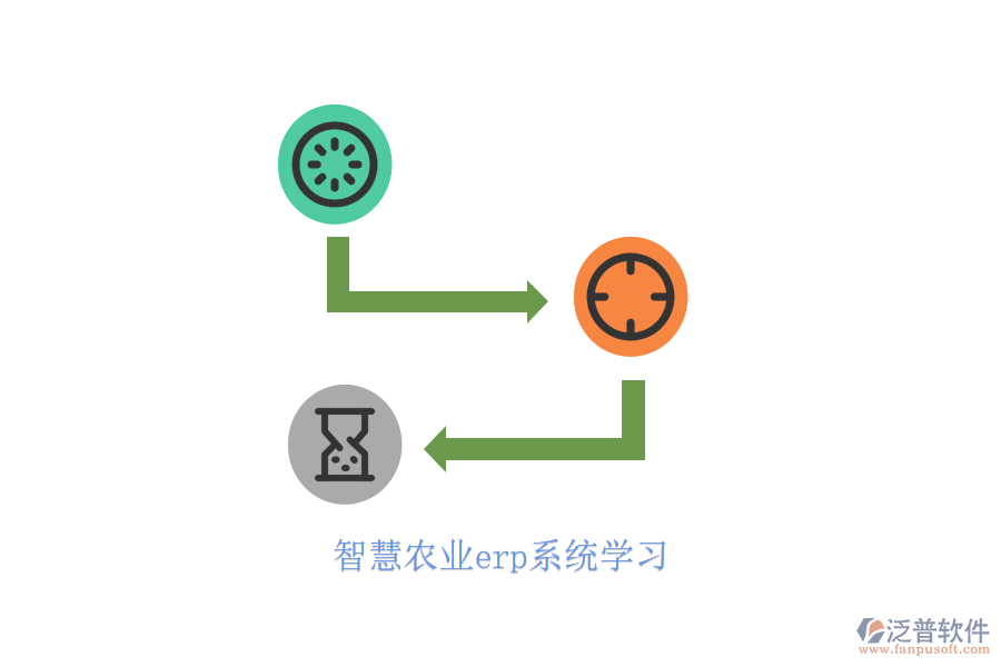 智慧農(nóng)業(yè)erp系統(tǒng)學習