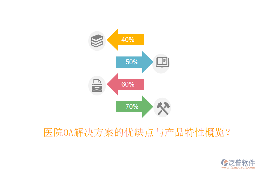  醫(yī)院OA解決方案的優(yōu)缺點與產(chǎn)品特性概覽？
