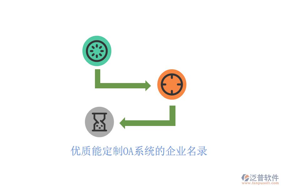  優(yōu)質(zhì)能定制OA系統(tǒng)的企業(yè)名錄