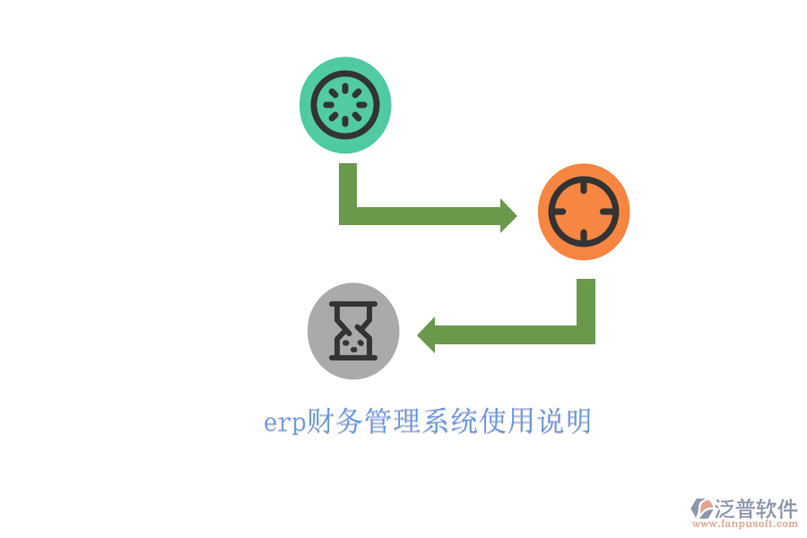 erp財(cái)務(wù)管理系統(tǒng)使用說(shuō)明