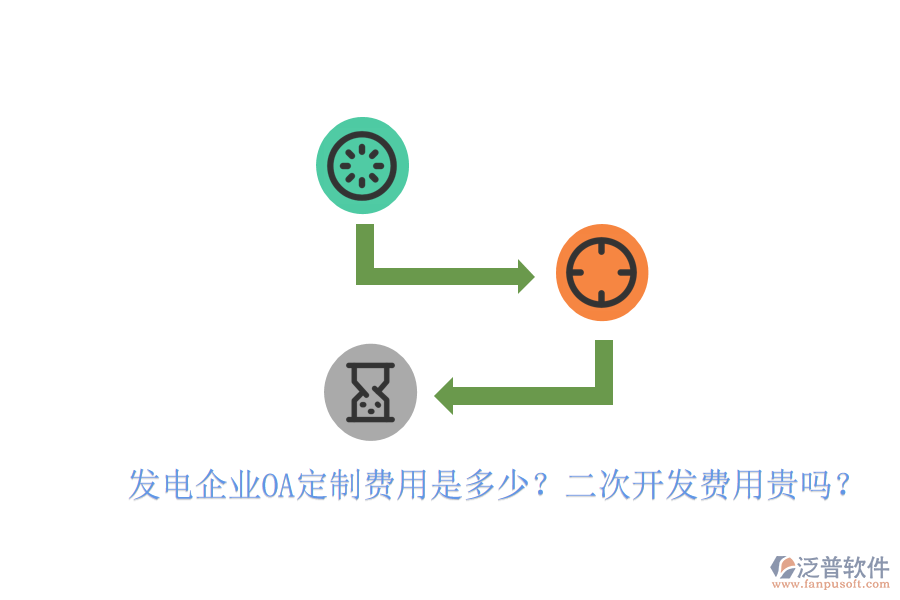  發(fā)電企業(yè)OA定制費(fèi)用是多少？<a href=http://www.digitaldepost.com/Implementation/kaifa/ target=_blank class=infotextkey>二次開(kāi)發(fā)</a>費(fèi)用貴嗎？