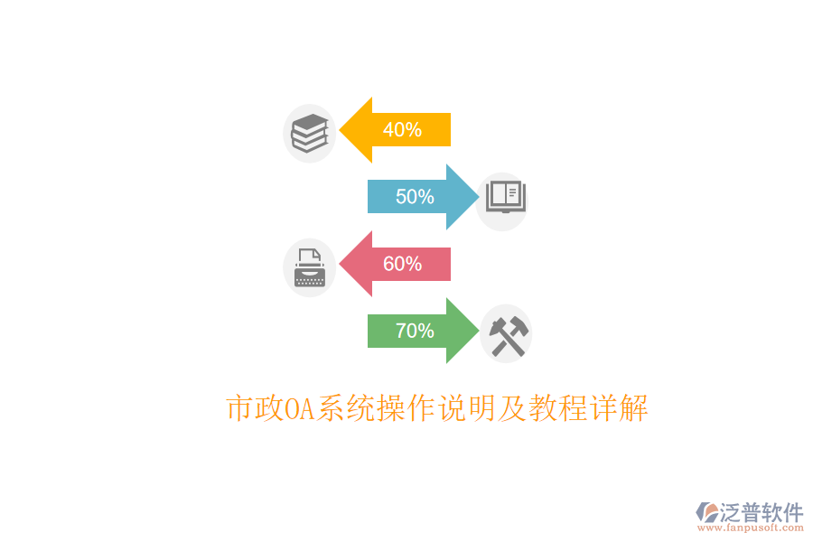  市政OA系統(tǒng)操作說(shuō)明及教程詳解