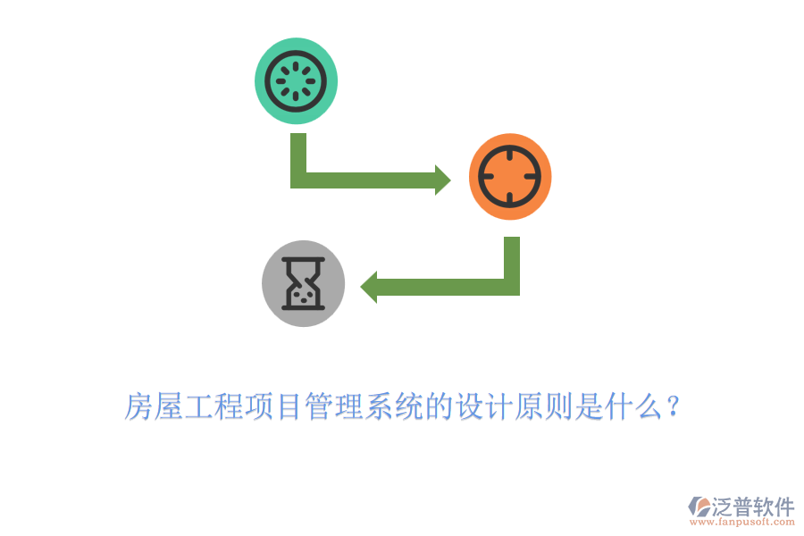房屋工程項(xiàng)目管理系統(tǒng)的設(shè)計(jì)原則是什么？