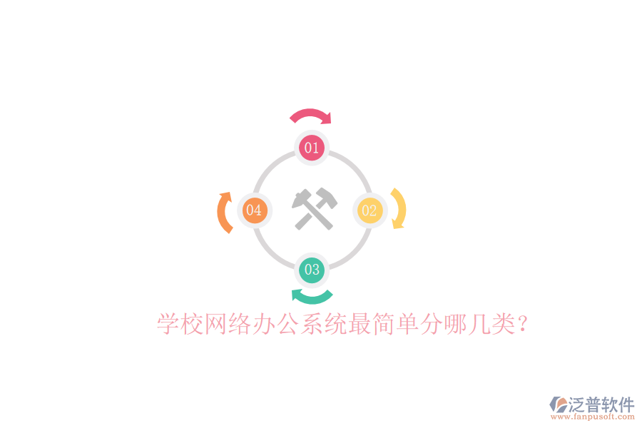  學(xué)校網(wǎng)絡(luò)辦公系統(tǒng)最簡(jiǎn)單分哪幾類？