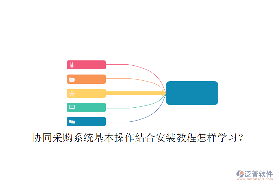  協(xié)同采購系統(tǒng)基本操作結(jié)合安裝教程怎樣學(xué)習(xí)？