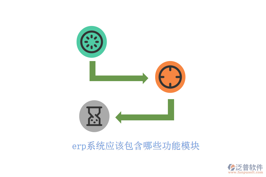 erp系統(tǒng)應該包含哪些功能模塊