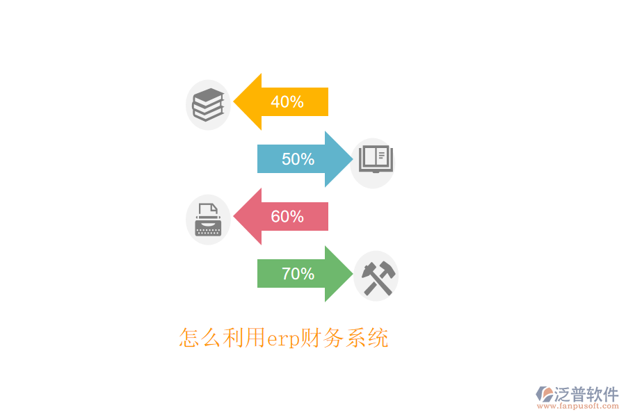 怎么利用erp財務系統(tǒng)