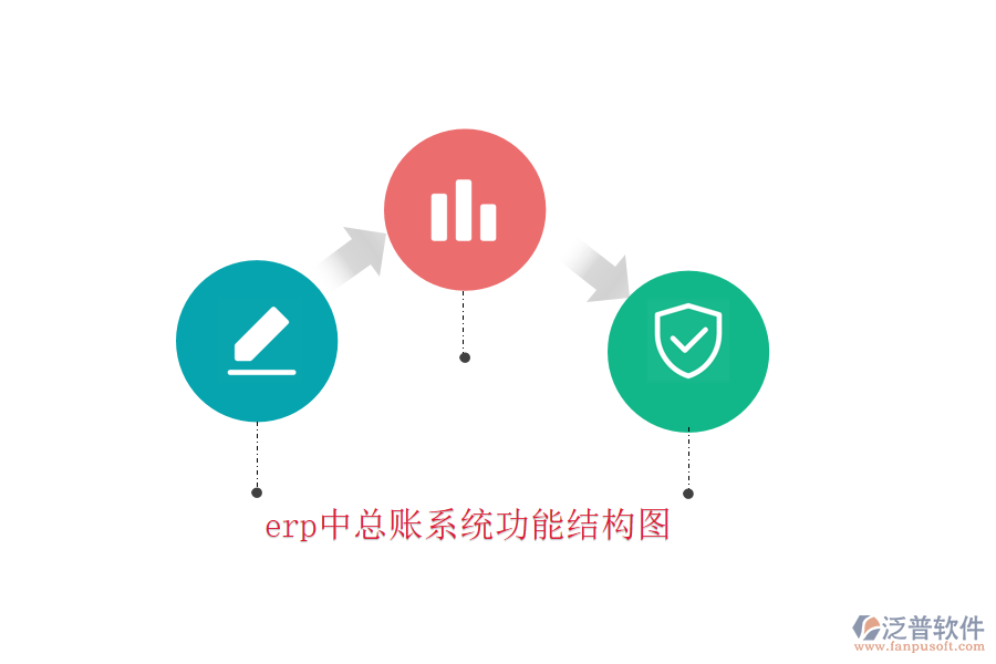 erp中總賬系統(tǒng)功能結構圖