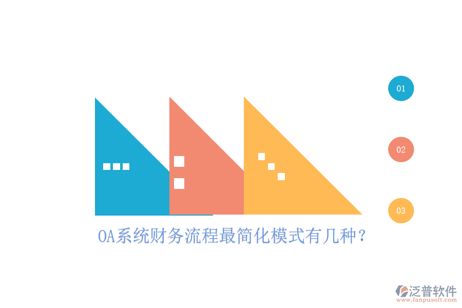  OA系統(tǒng)財務流程最簡化模式有幾種？