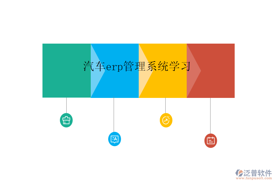 汽車(chē)erp管理系統(tǒng)學(xué)習(xí)