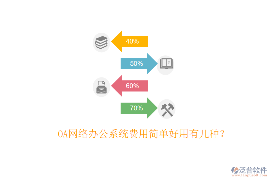 OA網(wǎng)絡(luò)辦公系統(tǒng)費用簡單好用有幾種？