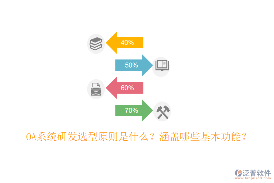  OA系統(tǒng)研發(fā)選型原則是什么？涵蓋哪些基本功能？