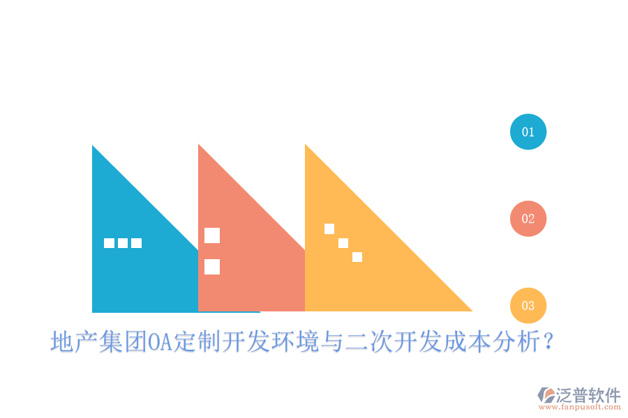  地產(chǎn)集團(tuán)OA定制開發(fā)環(huán)境與二次開發(fā)成本分析？
