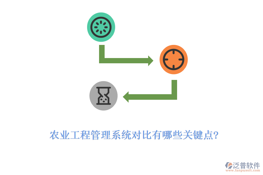 農業(yè)工程管理系統(tǒng)對比有哪些關鍵點?