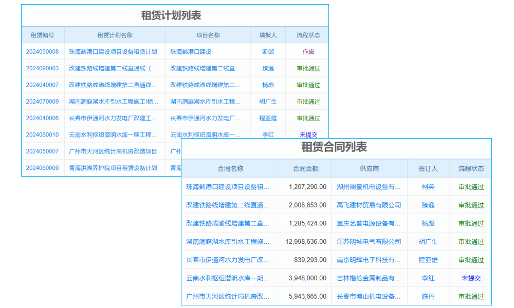 大平臺化漸成趨勢 erp系統(tǒng)怎么用產(chǎn)業(yè)發(fā)展步入新拐點