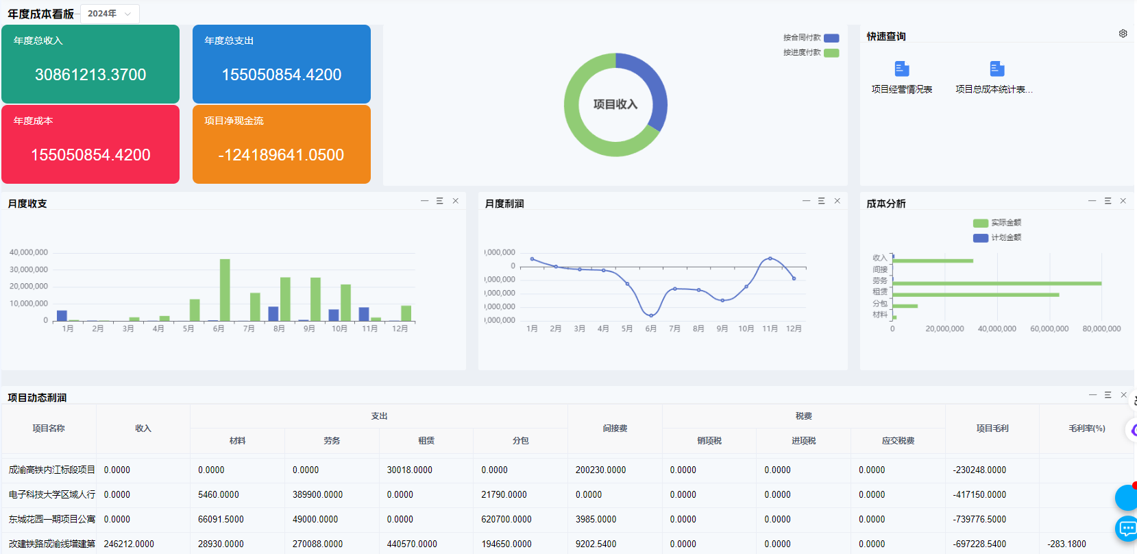 費(fèi)用報(bào)銷列表