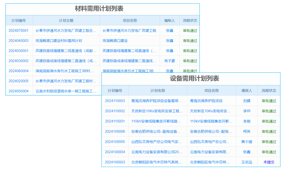 軟件平臺 誰更滿足大型企業(yè)的動態(tài)成長？