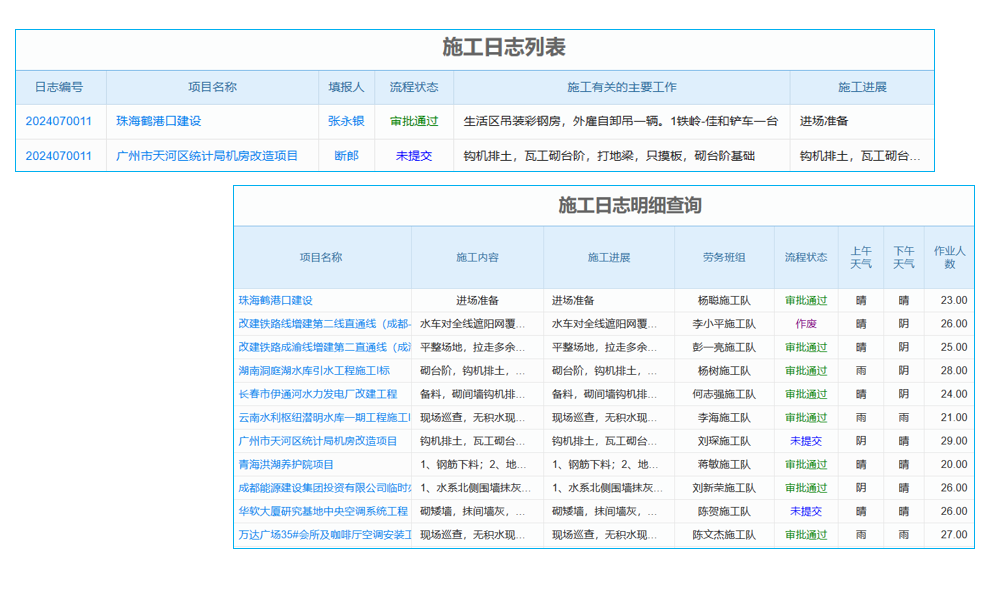 中小企業(yè)erp系統(tǒng)怎么用選型需做好七方面準備