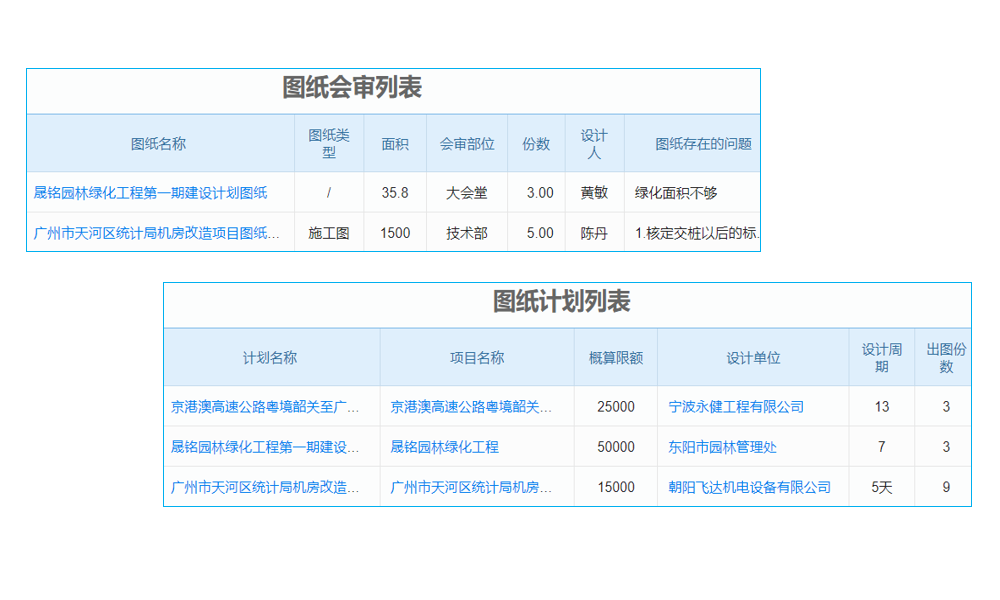 以erp系統(tǒng)怎么用為中心的BPM究竟有何不足之處