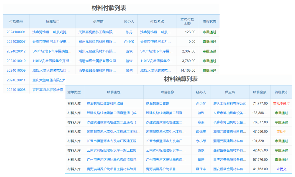 三個認識直接影響erp系統(tǒng)怎么用項目成敗