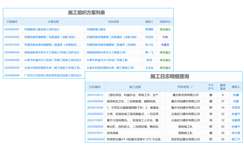 【數(shù)字建造 移動應(yīng)用】NCiTWO實現(xiàn)BIM+erp系統(tǒng)怎么用協(xié)同應(yīng)用