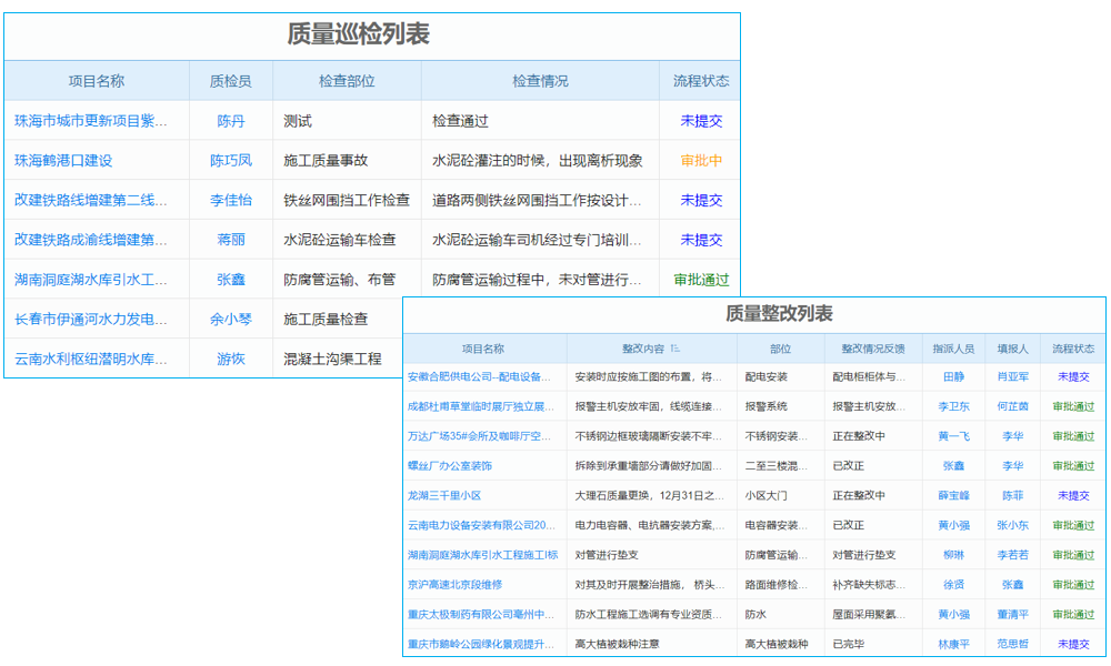 erp系統(tǒng)怎么用項目實施要未雨綢繆不要亡羊補牢