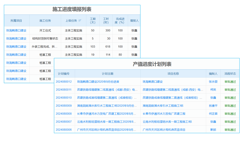 大型企業(yè)迎信息化全新挑戰(zhàn) 泛普UAP助力應(yīng)戰(zhàn)