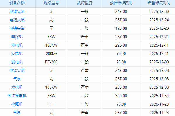 機電安裝工程監(jiān)理目管理系統(tǒng) 質量檢查，嚴格把關！