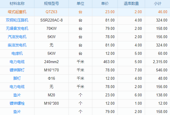 郯城ERP財(cái)務(wù)軟件亮點(diǎn)揭秘：高效集成，智能決策，個(gè)性化報(bào)表隨需變