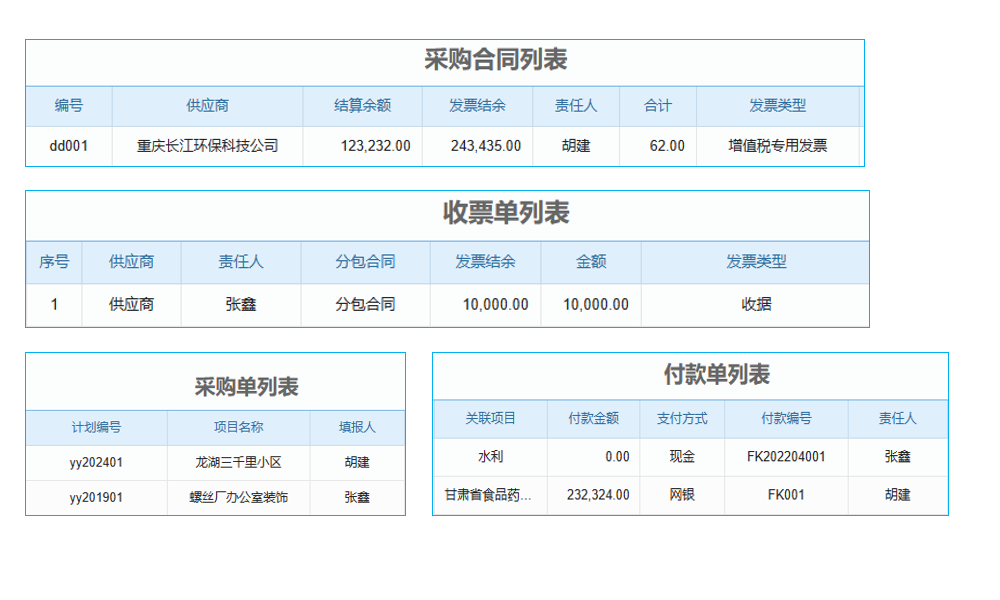 漳州ERP財務軟件個性定制，怎樣幫企業(yè)突破財務管理困境？