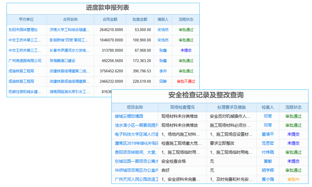 手機CRM系統(tǒng)怎樣推動企業(yè)銷售管理及效率進階？
