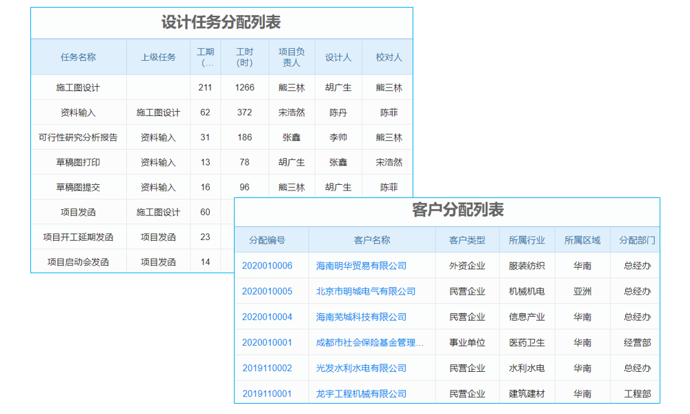《企微SCRM系統(tǒng)價格幾何？這些關(guān)鍵因素助你明晰》